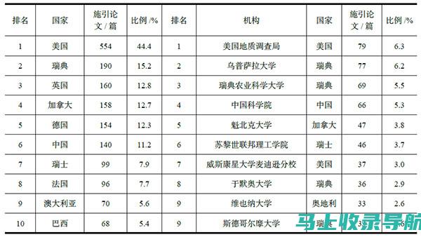 探索前沿：SEO推广运营公司的最新趋势与发展方向